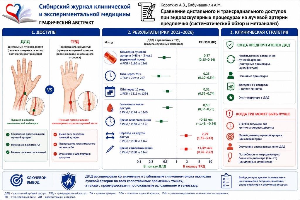 Изображение на обложке