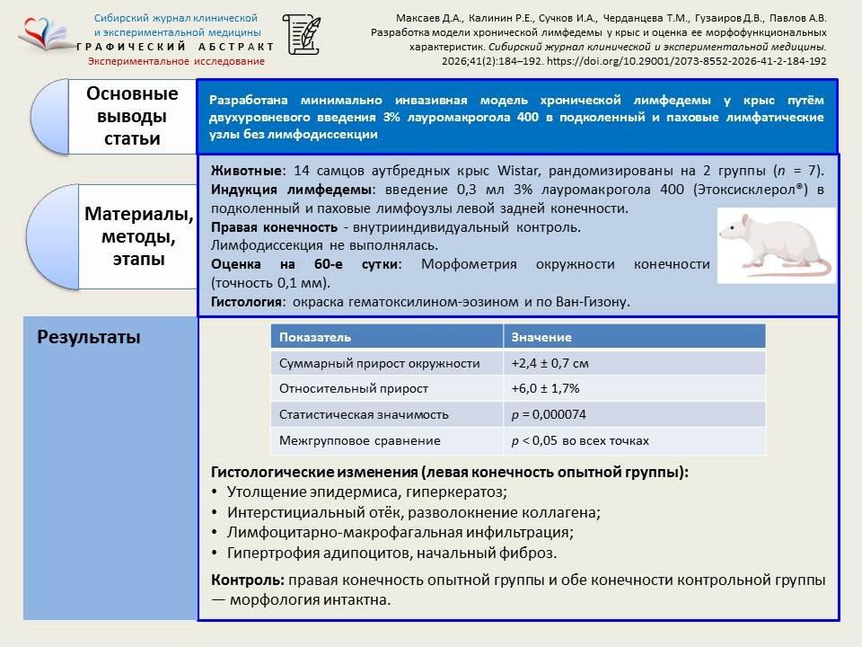 Изображение на обложке