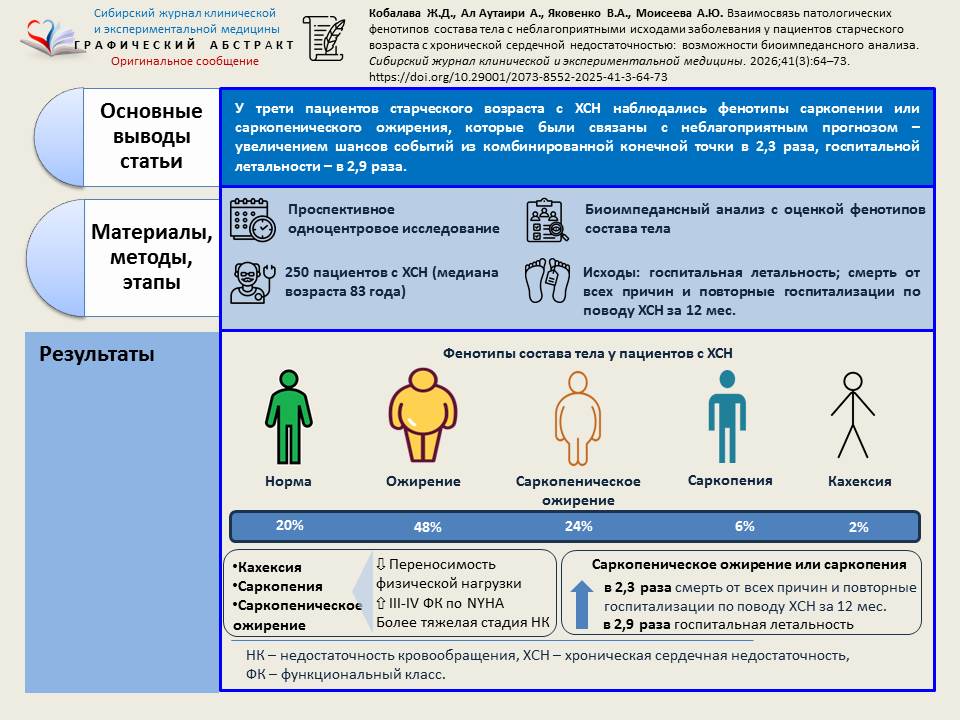 Изображение на обложке