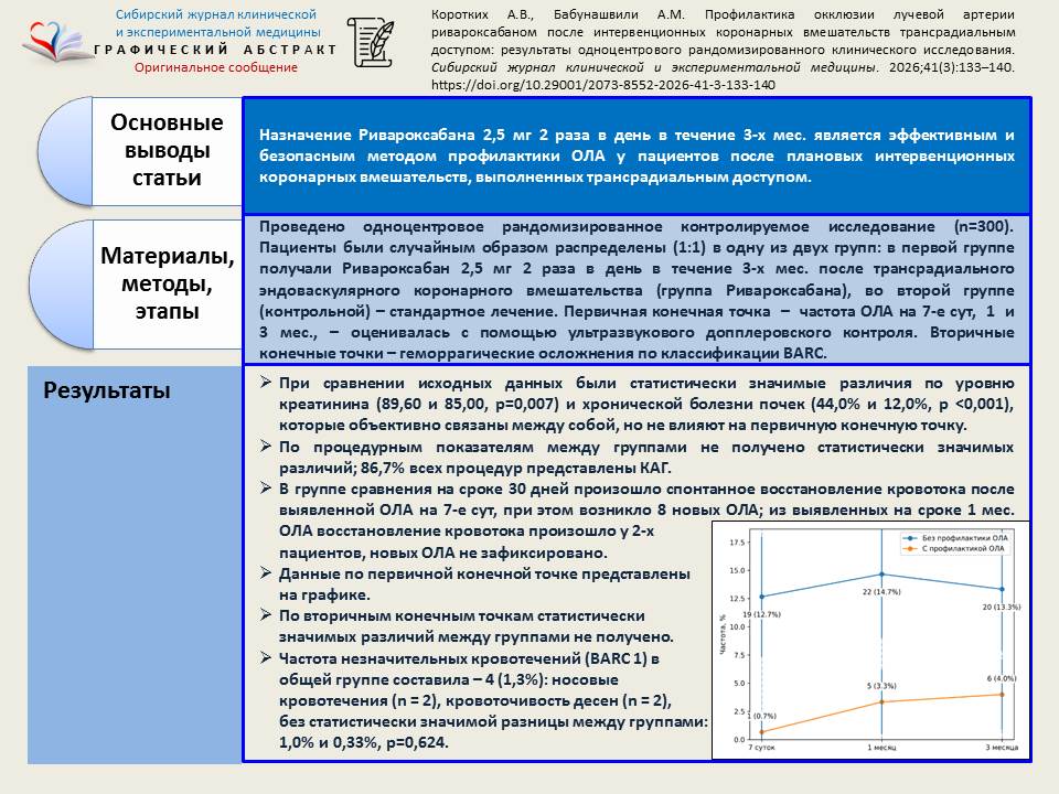 Изображение на обложке