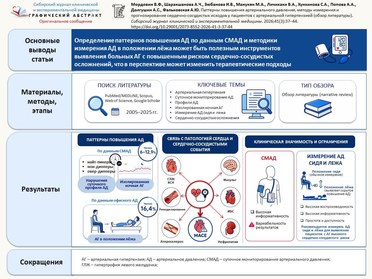 Изображение на обложке