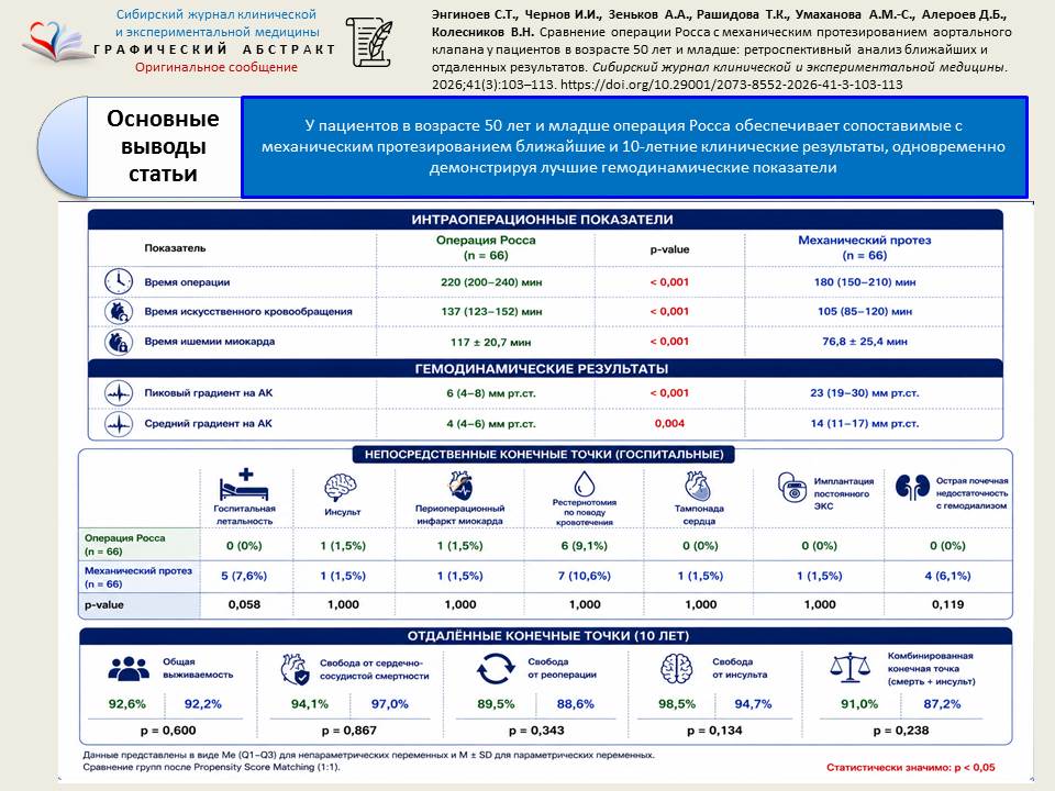 Изображение на обложке